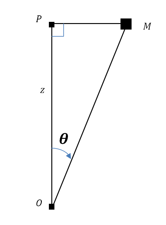 coordonnées sphériques