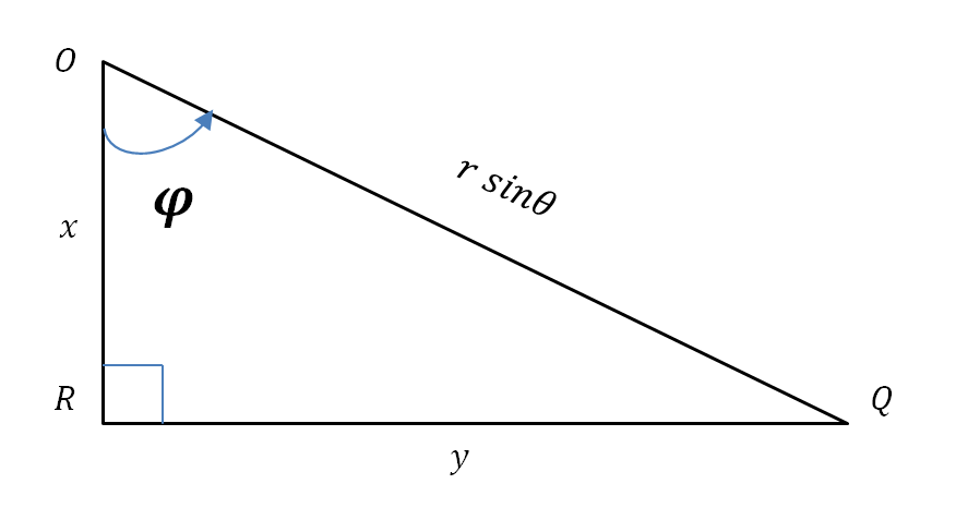 coordonnées sphériques